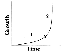 2441_J-shaped growth curve.png